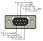 RS232 Plug DB9